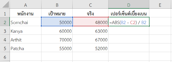 ใช้ฟังก์ชัน ABS ใน Excel คำนวณเปอร์เซ็นต์การเบี่ยงเบนจากเป้าหมาย