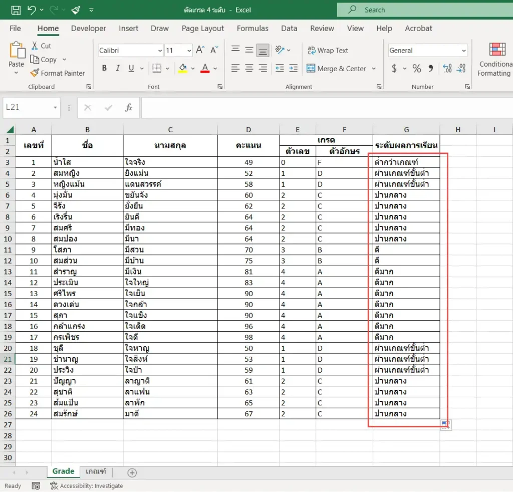 ได้ผลการเรียนของนักเรียนทุกคน