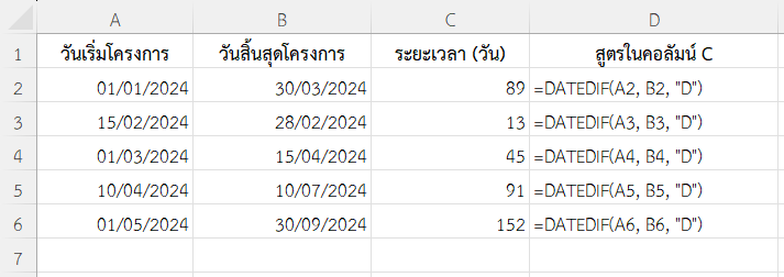ผลลัพธ์การคำนวณ จำนวนวันทั้งหมด ของโครงการแต่ละงาน