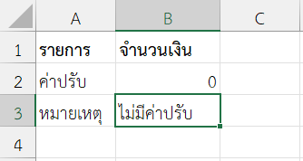 แสดงข้อความเฉพาะเมื่อมีค่า