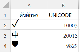 ผลลัพธ์จากการใช้ฟังก์ชัน UNICODE ใน Excel การหาค่า Unicode ของตัวอักษร
