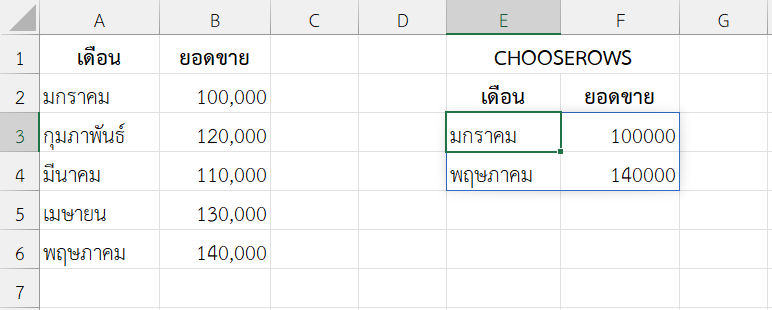 แถวแรกและแถวสุดท้ายของยอดขายรายเดือน