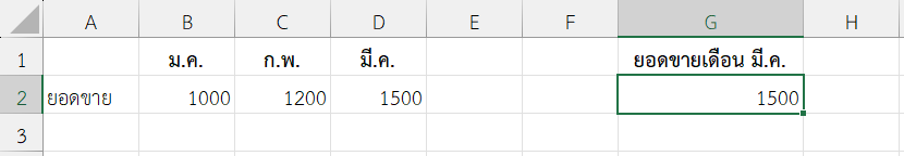 ยอดขายเดือนมีนาคม