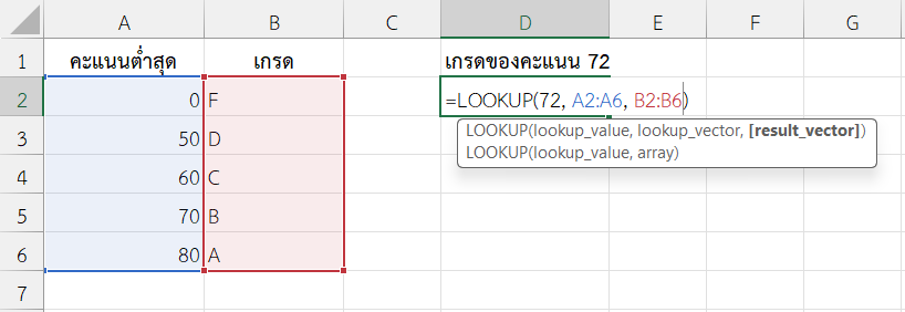 ใช้ฟังก์ชัน LOOKUP ใน Excel ค้นหาเกรดจากคะแนน