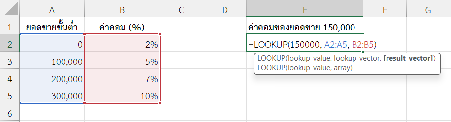 ใช้ฟังก์ชัน LOOKUP ใน Excel ค้นหาค่าคอมมิชชันตามยอดขาย