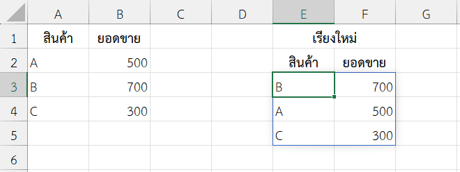 เรียงตารางตามยอดขายจากมากไปน้อย