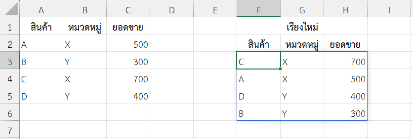 เรียงตามหมวดหมู่ (A→Z) แล้วตามยอดขาย (มาก→น้อย)