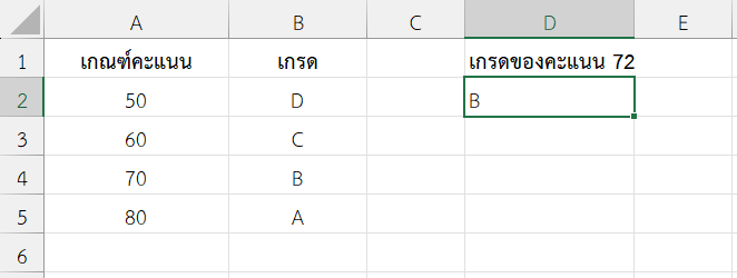 ให้คะแนน 72 แสดงเกรดที่ใกล้เคียงที่สุด
