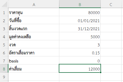 ค่าเสื่อมปีที่ 4 (งวดที่ 3) ของเครื่องจักรที่เริ่มใช้งานตั้งแต่ 1 ม.ค. 2021