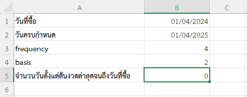 จำนวนวันตั้งแต่ต้นงวดล่าสุดจนถึงวันที่ซื้อ