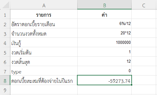 ผลลัพธ์จากการคำนวณดอกเบี้ยที่ต้องจ่ายในปีแรกของเงินกู้บ้าน