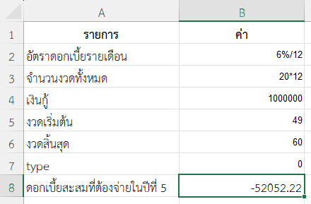 ผลลัพธ์จากการคำนวณดอกเบี้ยสะสมในช่วงปีที่ 5