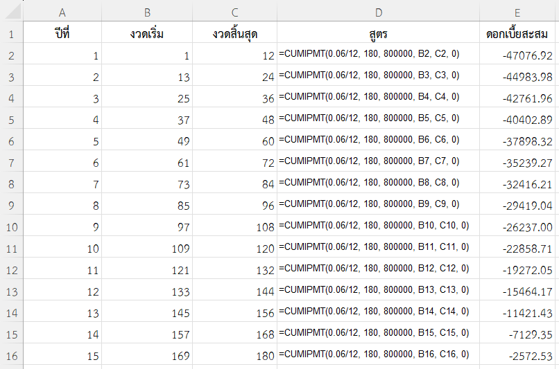 ใช้ฟังก์ชัน CUMIPMT ใน Excel กับตารางวิเคราะห์หลายช่วงพร้อมกัน