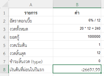 ผลลัพธ์จากการคำนวณเงินต้นสะสมที่ผ่อนในปีแรกของสินเชื่อบ้าน