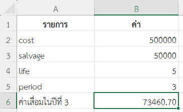 ผลลัพธ์การคำนวณค่าเสื่อมในปีที่ 3