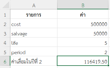 ผลลัพธ์การคำนวณค่าเสื่อมในปีที่ 2