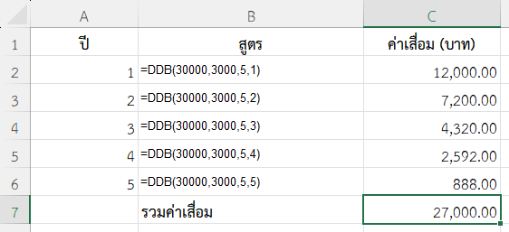 ใช้ฟังก์ชัน DDB ใน Excel คำนวณค่าเสื่อมตลอด 5 ปี