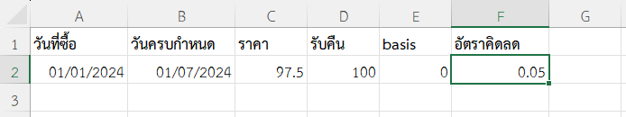 ผลลัพธ์จากการคำนวณอัตราคิดลดของพันธบัตรระยะสั้น