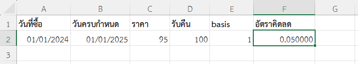 ผลลัพธ์จากการวิเคราะห์เงินฝากระยะสั้น (จำลองตราสาร)