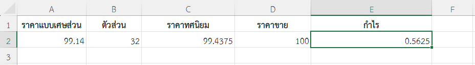ผลลัพธ์การคำนวณกำไร