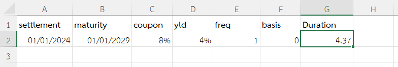 ผลลัพธ์จากการวัด Duration ของพันธบัตรคูปองสูง Yield ต่ำ