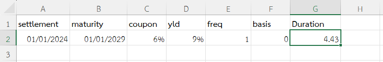 ผลลัพธ์จากการวัด Duration ของพันธบัตร Yield สูง