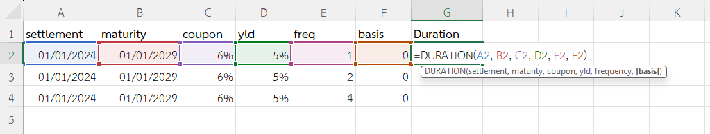ใช้ฟังก์ชัน DURATION ใน Excel เปรียบเทียบ Duration ของพันธบัตรต่างความถี่