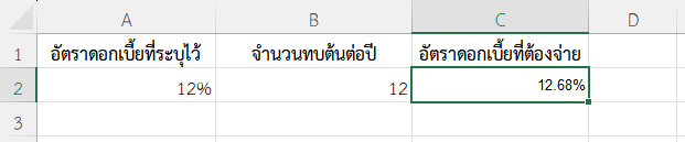 ผลลัพธ์จากการคำนวณดอกเบี้ยแท้จริงจากดอกเบี้ย 12% ทบต้นรายเดือน