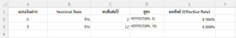 ใช้ฟังก์ชัน EFFECT ใน Excel เปรียบเทียบเงินฝาก 2 แบบที่ดูคล้ายกัน