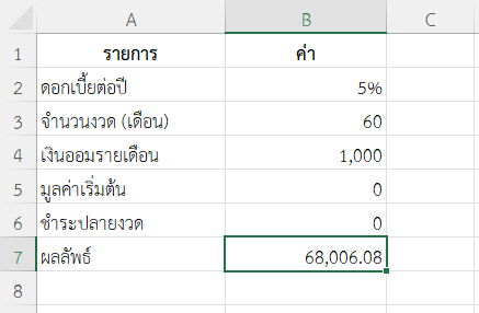 ผลลัพธ์การคำนวณเงินที่จะมีหลัง 5 ปี