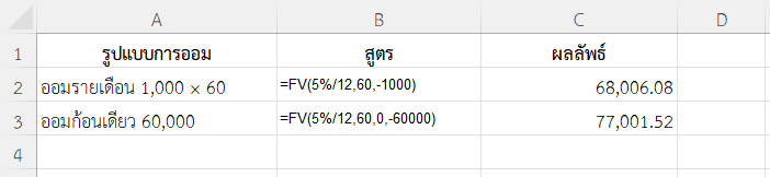 ใช้ฟังก์ชัน FV ใน Excel เปรียบเทียบการออมแบบรายเดือนกับก้อนเดียว