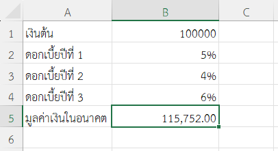 ผลลัพธ์ลงทุน 100,000 บาท 3 ปี อัตราดอกเบี้ยเปลี่ยนทุกปี