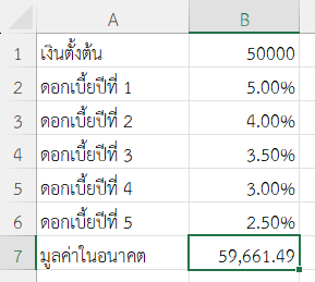 ผลลัพธ์การวางแผนการเงินเด็กเกิดใหม่ อัตราดอกเบี้ยลดลงทุกปี
