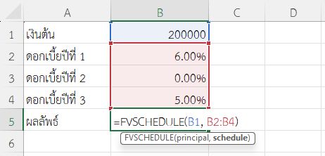 ใช้ฟังก์ชัน FVSCHEDULE ใน Excel วิเคราะห์เงินลงทุนที่มีบางปีให้ดอกเบี้ย 0%