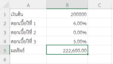 ผลลัพธ์การวิเคราะห์เงินลงทุนที่มีบางปีให้ดอกเบี้ย 0%