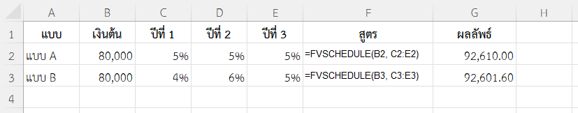 ใช้ฟังก์ชัน FVSCHEDULE ใน Excel เปรียบเทียบผลตอบแทนจากเงินต้น 2 แบบ