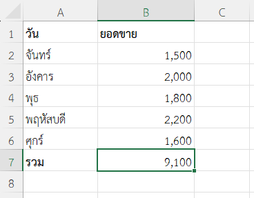 ผลลัพธ์การรวมยอดขายรายวันของร้านค้า