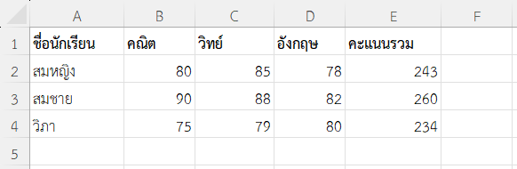 ผลลัพธ์การรวมคะแนนสอบของนักเรียนหลายวิชา