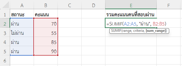 ใช้ฟังก์ชัน SUMIF ใน Excel รวมคะแนนนักเรียนที่สอบผ่าน