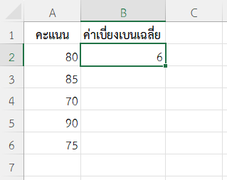 ผลลัพธ์ค่าเบี่ยงเบนเฉลี่ยของคะแนน