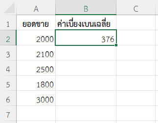 ผลลัพธ์เปรียบเทียบความสม่ำเสมอยอดขายรายวัน