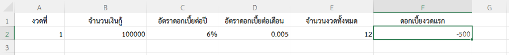 ผลลัพธ์การคำนวณดอกเบี้ยงวดแรกของเงินกู้รายเดือน