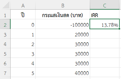 ผลลัพธ์ IRR สำหรับโครงการลงทุนเครื่องจักร