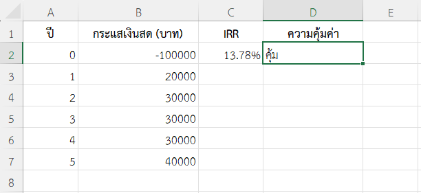 ผลลัพธ์ วิเคราะห์ IRR เปรียบเทียบกับอัตราดอกเบี้ยกู้ยืม