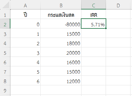 ผลลัพธ์วิเคราะห์ IRR กรณีกระแสเงินสดไม่สม่ำเสมอ