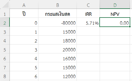 ผลลัพธ์จากการใช้ IRR คู่กับ NPV เพื่อเปรียบเทียบผลตอบแทน