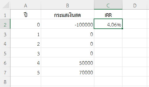 ใส่ค่า guess เพื่อช่วยให้ Excel หาคำตอบได้แม่นยำขึ้น