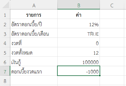 ผลลัพธ์การคำนวณดอกเบี้ยงวดแรกของเงินกู้แบบลดต้นลดดอก