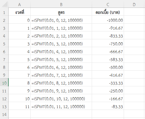 ใช้ฟังก์ชัน ISPMT ใน Excel แสดงดอกเบี้ยตลอด 12 งวด