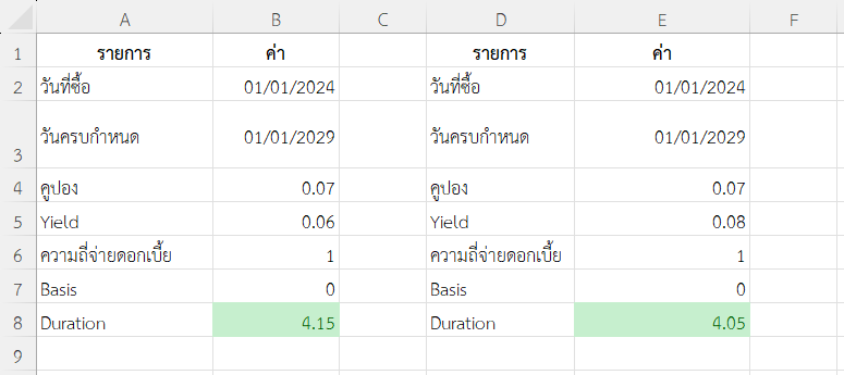 ใช้ฟังก์ชัน MDURATION ใน Excel วิเคราะห์ผลกระทบจากการเปลี่ยนแปลง Yield